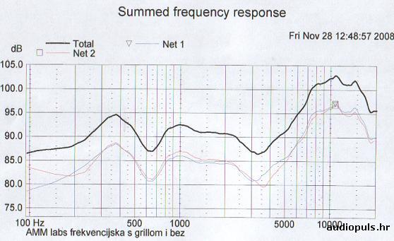 AMM SOUND LAB - AMM105i Ammsoundlab_am105ie