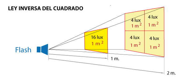 Ayuda con proyecto de iluminacion LED - Página 2 Ley_cuadrado