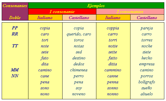 Curce do Italiano Lecc-01-3