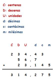 Suma y restas con Decimales ~ Matematica I-14-1