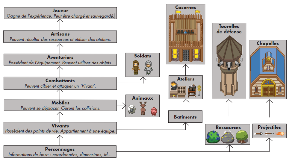 La programmation d'Aurora Heritage