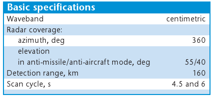 موسوعه الرادارت الروسيه فئه X-band / VHF-Band / L-Band / UHF Band / S-Band 9S18M1-1-Snow-Drift-Specs-1