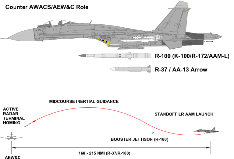 صاروخ Novator R-172 الروسي الرهيب "صائد الاواكس" - صفحة 2 AWACS-Killer-3A