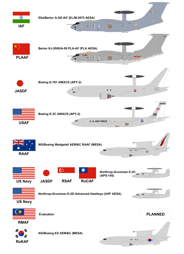 Armée Indienne  - Page 4 AWACS-Region-RAS-2