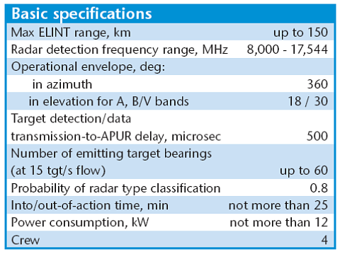 Détection et Brouillage Avtobaza-ELINT-Spec-1S