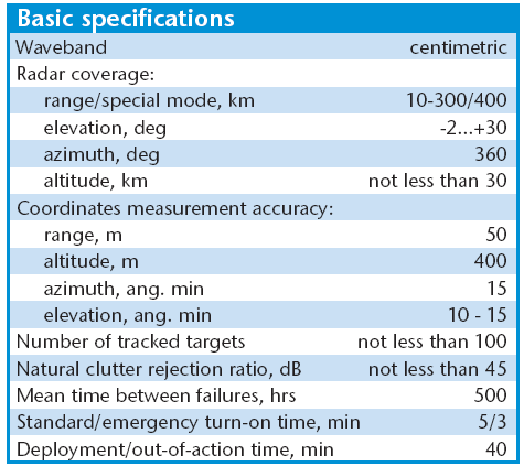 موسوعه الرادارت الروسيه فئه  X-band / VHF-Band / L-Band / UHF Band / S-Band Gamma-S1E-Specs