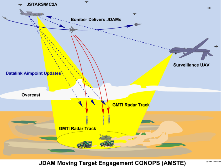 Comando de Defensa Aeroespacial Integral - Página 15 JDAM-AMSTE-CONOPS-1