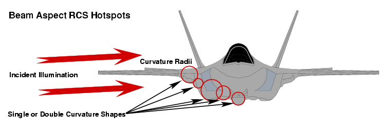 t50/pak fa  ليست شبحيه حتى الان بالتحليل والصور والمصادر  JSF-Beam-Specular-1