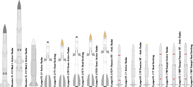 تهديد الصواريخ الباليستية والكروز العالمي Rus-BVR-AAMs-2008