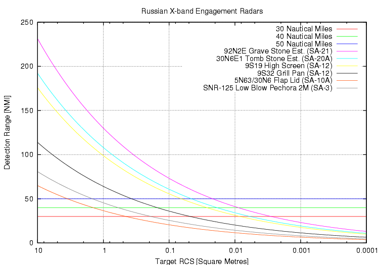 سؤال حول رادار منظومة إس 400 Rus-X-band-Radar-Params-2008