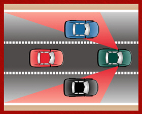 أنظمة السلامة موجودة في السيارة ميكانيكي Blind-Spot1