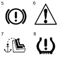  اهم اللمبات التحذيرية فى التابلوه  How-to-understand-the-dashboard-lights-1370_2