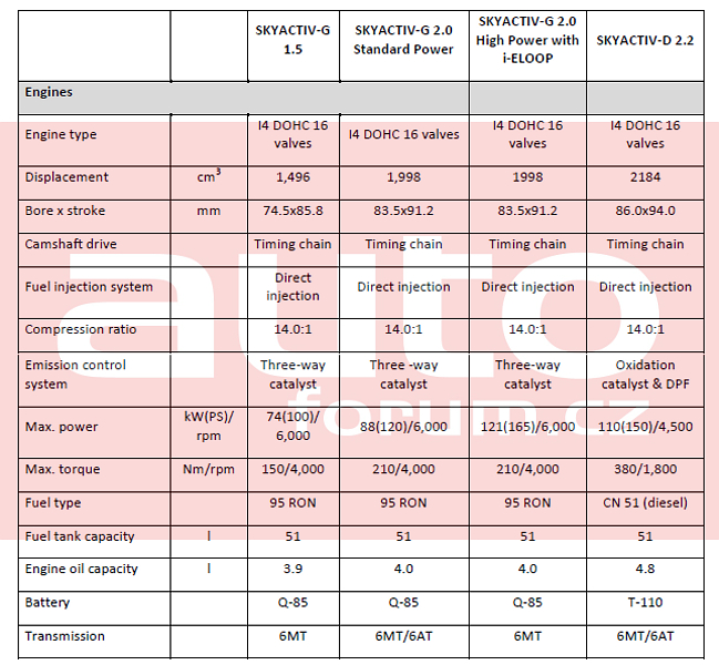 2014 - [Mazda] 3 - Page 7 Mazda_3_2014_nova_unik_17_800_600