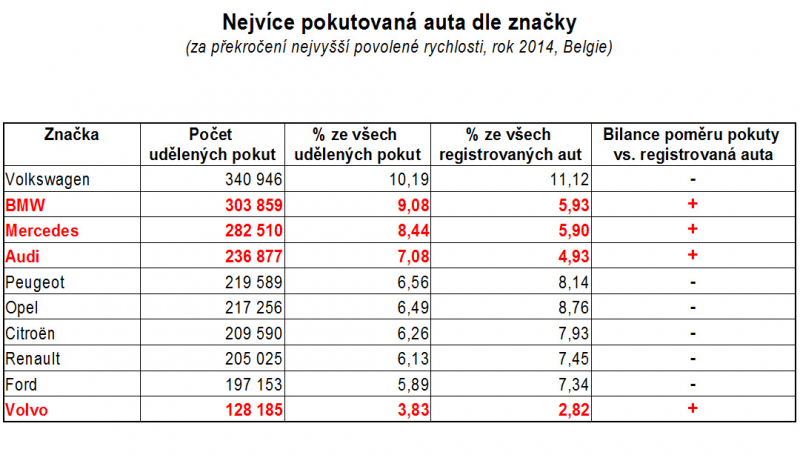 Diskuse All in one - Stránka 10 Nejvice_pokutovana_auta_2014_01_znacky_800_600