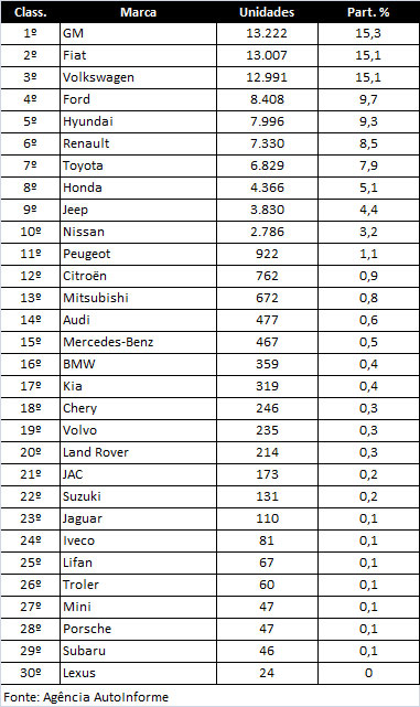 Ranking de Vendas - Julho de 2.018 Ranking-marca_quinz_julho-2