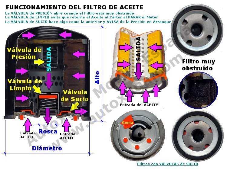 tutorial del filtro de aceite opcional - Página 4 9PrecioRecambios6nombre