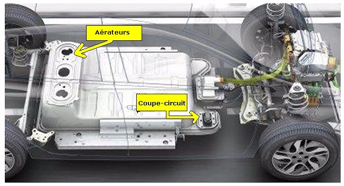 La soufflerie / ventilation d'une voiture