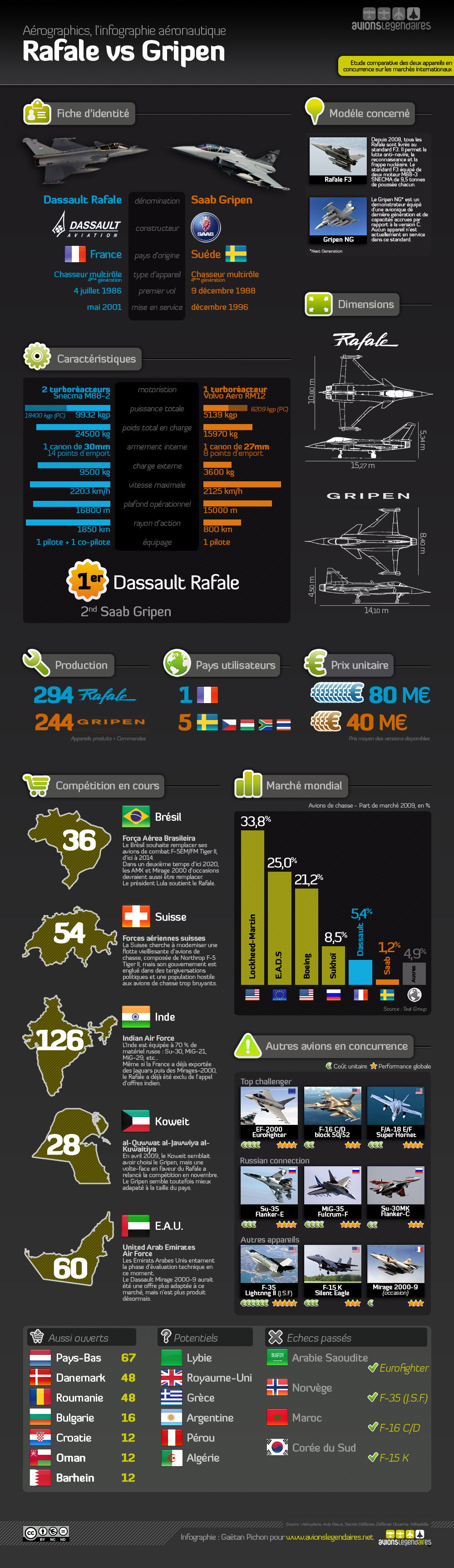   Dassault Rafale Infographie-05-10-rafale-vs-gripen