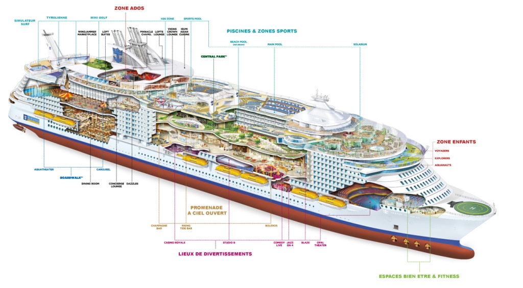 Combien coûte un bateau de croisière ? Plan_coupe_oasis-1024x565