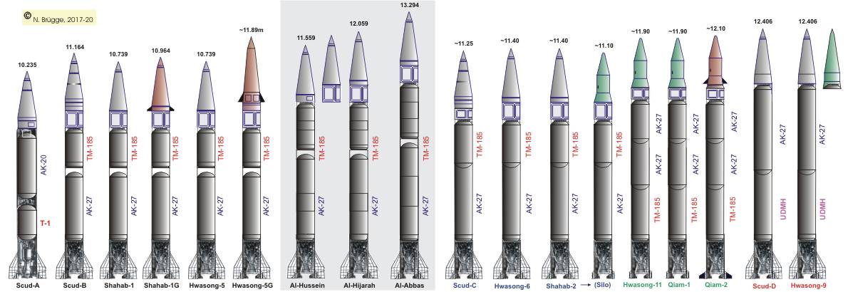 Missile -- Scud (R-11, R-17 et R-300) Scud-family