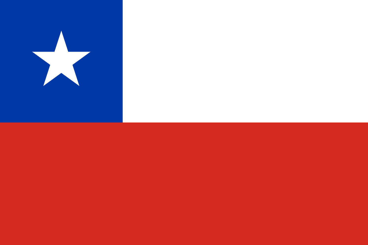 Pronos Copa America Liste_Chili_1873