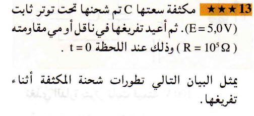 الدارة RC / تمرين نموذجي رقم 17 217.ht15