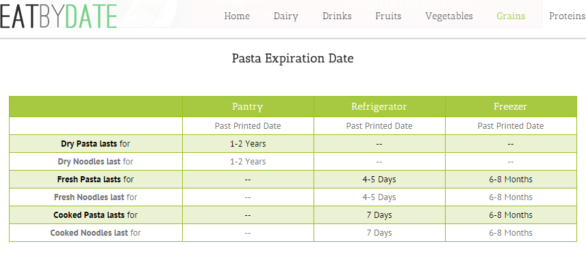 What You Need to Know About Eating Expired Food How-Long-Does-Pasta-Last-Shelf-Life-Storage-Expiration