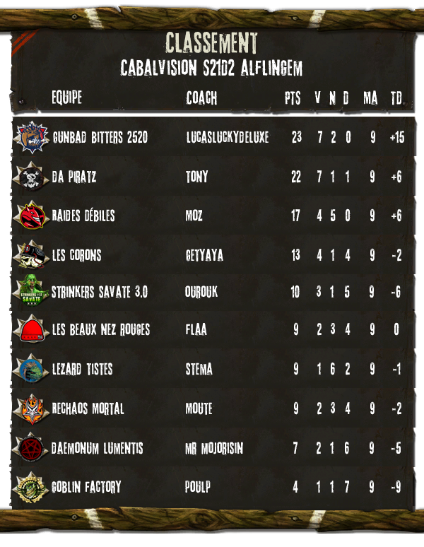 [CLASSEMENT] 2521 - D2 ALFLINGEM - Page 4 S21D2