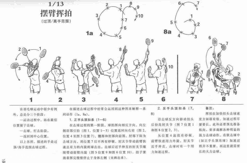 如何发力及正确的击球姿势 214H11N0-0