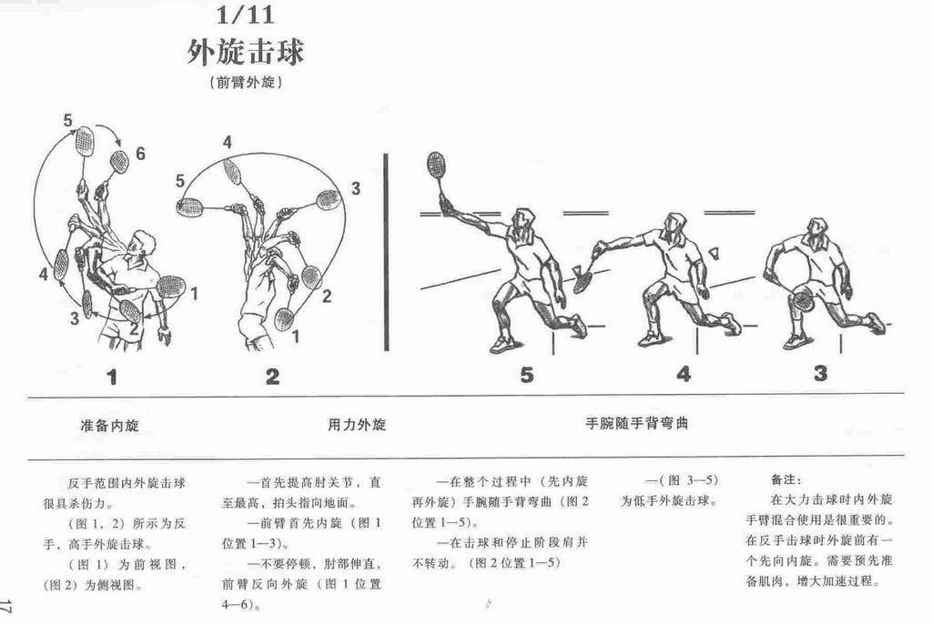 如何发力及正确的击球姿势 214H134H-7