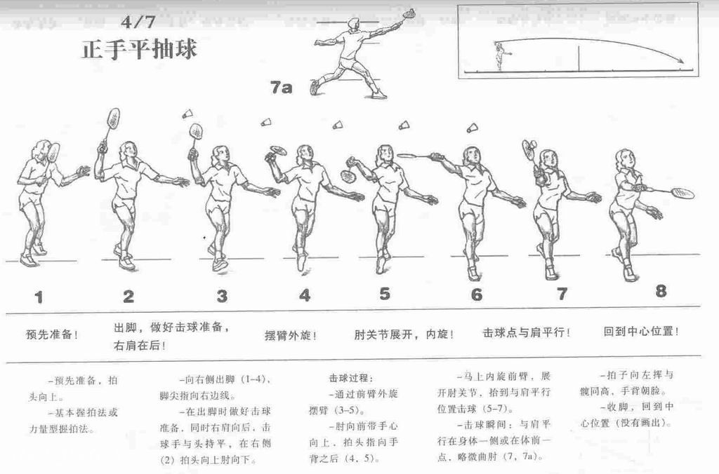 如何发力及正确的击球姿势 214H15554-8