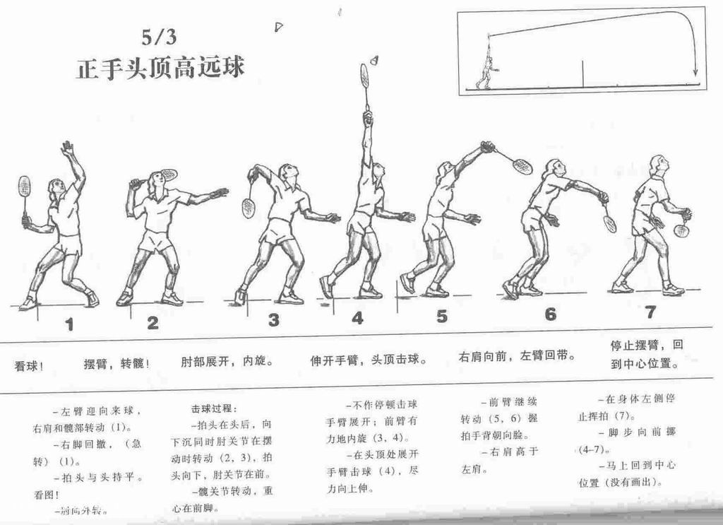 如何发力及正确的击球姿势 214H1B23-10