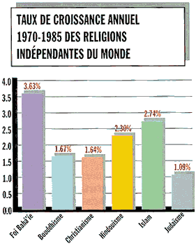 Jahallah alias Jahrasalam G_taux-croissance-religions