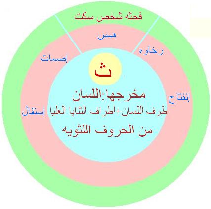  مخارج الحروف والصفات, فكره جديده مبسطه لمخارج الحروف والصفات 151_11208462676