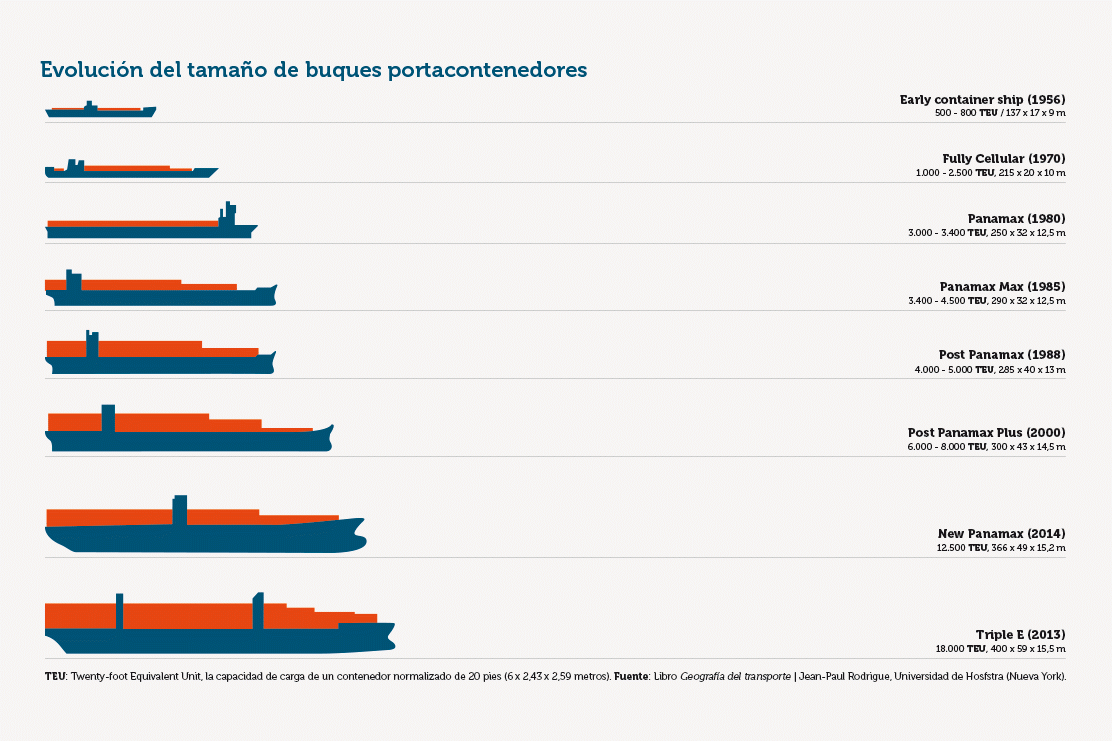 Qué hay dentro de los contenedores que naufragan Contenedores-02