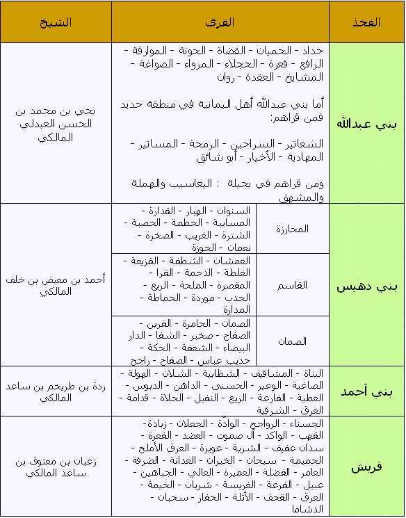 بطون بني مالك Naeem