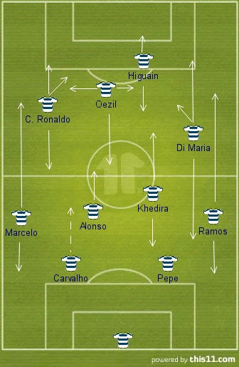 Real Madrid Tactics Base-Tactical-Formation-Real-Madrid