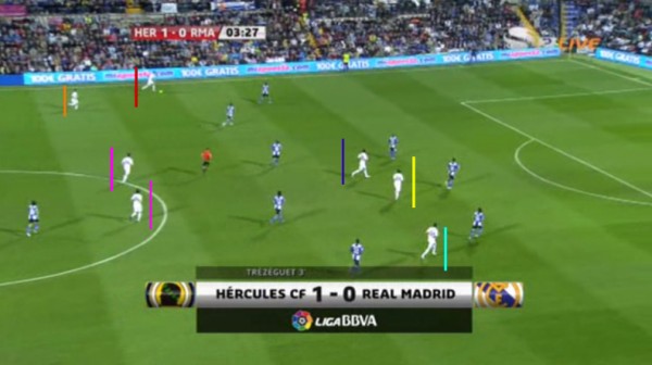 Real Madrid Tactics Image-2-Gap-Develops-e1290966648131