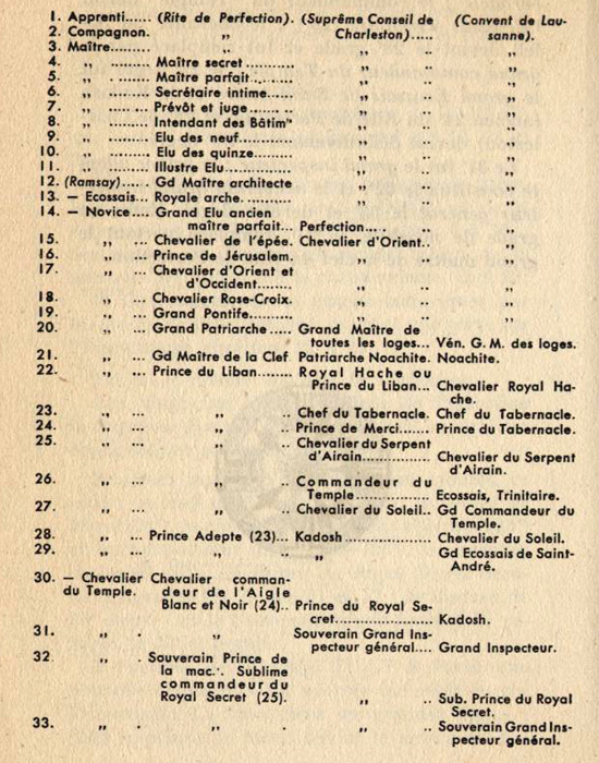Qui peut devenir franc-maçon - Page 2 Grades-papus-lepage-33-small