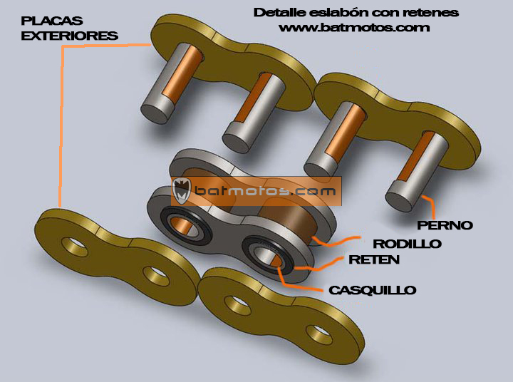 Mantenimiento de la cadena: ¿cuándo?, ¿cómo?, ¿con qué? - Página 6 Kit-trasmision-para-moto-detalle-eslabon