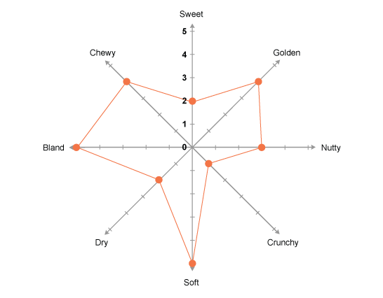 Comment choisir sa BAD? Fd_star_diagram