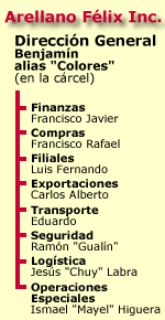 Sinaloa Contra La Familia en BC Extra0006drogastraficomexico3