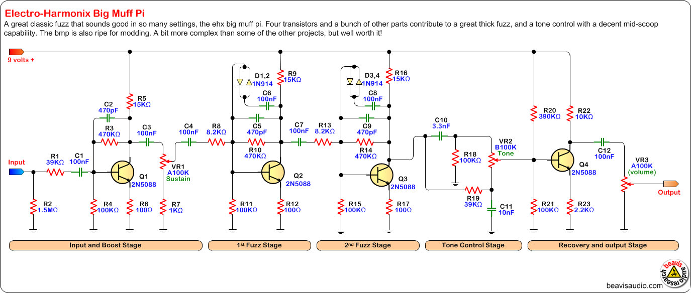 Meanwhile.... behold the HYPERION! Electro-Harmonix-Big-Muff-Pi-Schematic