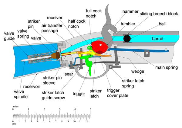 réplique du fusil Girandoni Operation%201n-29k