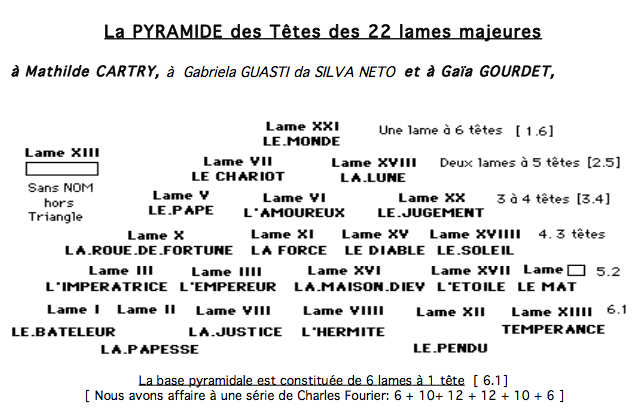 Aide pour interprétation (Tarot). Pyramide3