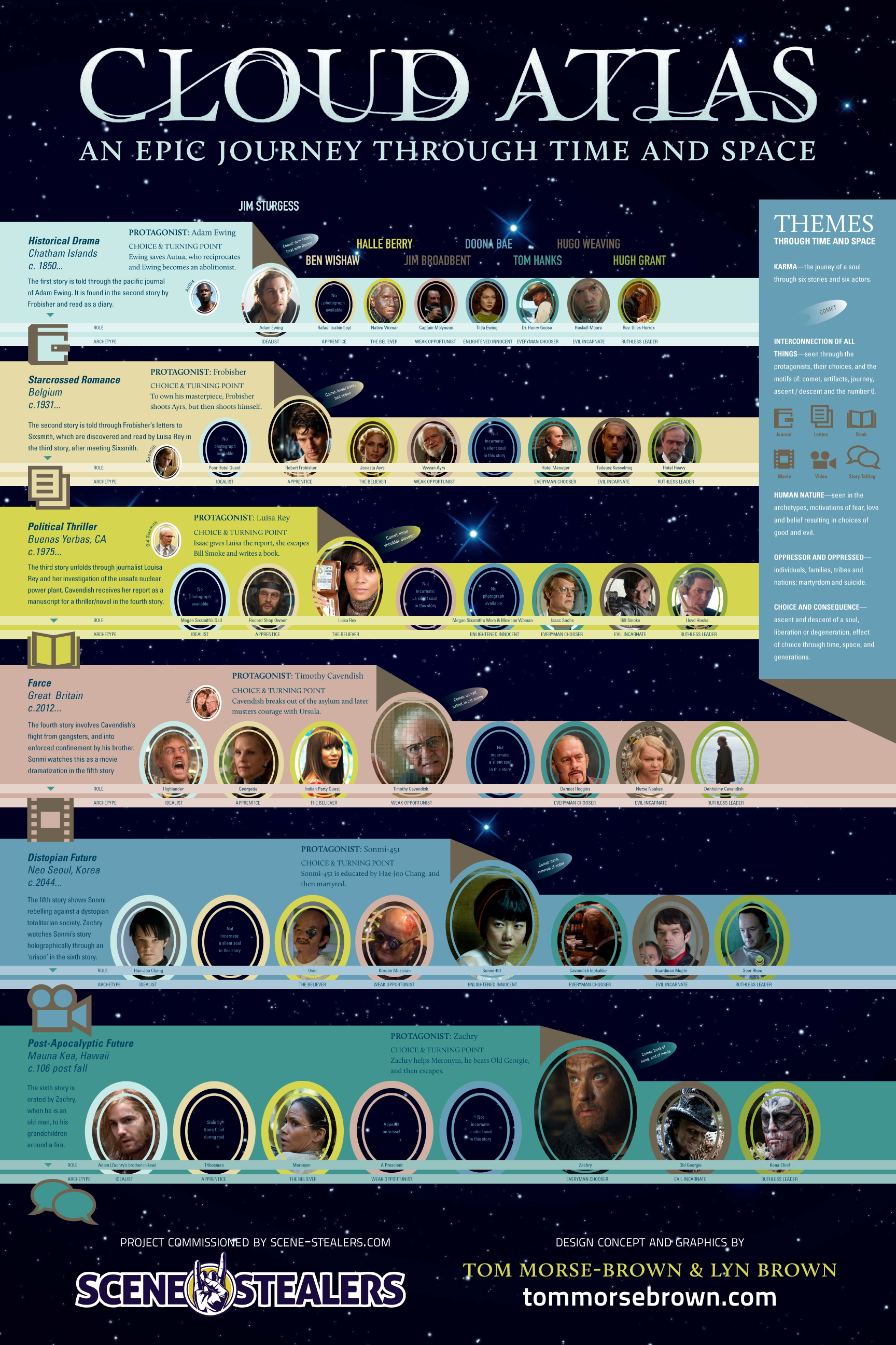 [Warner] Cloud Atlas (2012) Cloud-atlas-infographic