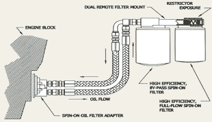 Gear drive vs Timing Chain - Page 2 Dualremote_dia_310px