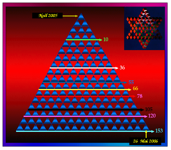 Les nombres en images - Page 7 Triangle_153