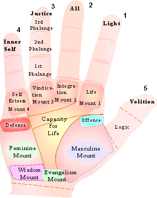 HANDS IN SCRIPTURE - Pastor Larry Wood presents a new paradigma for spiritual thinking! Handmounts