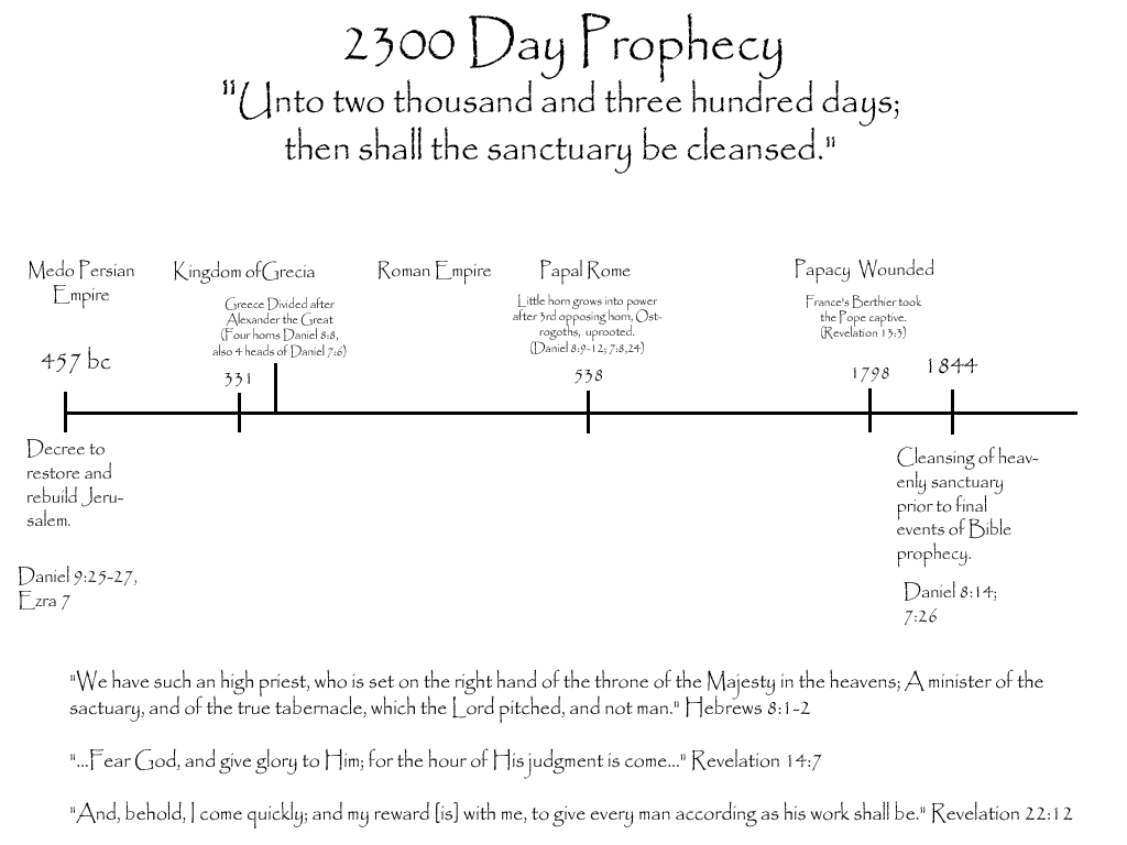 United States AI Solar System (1) - Page 4 2300-Days